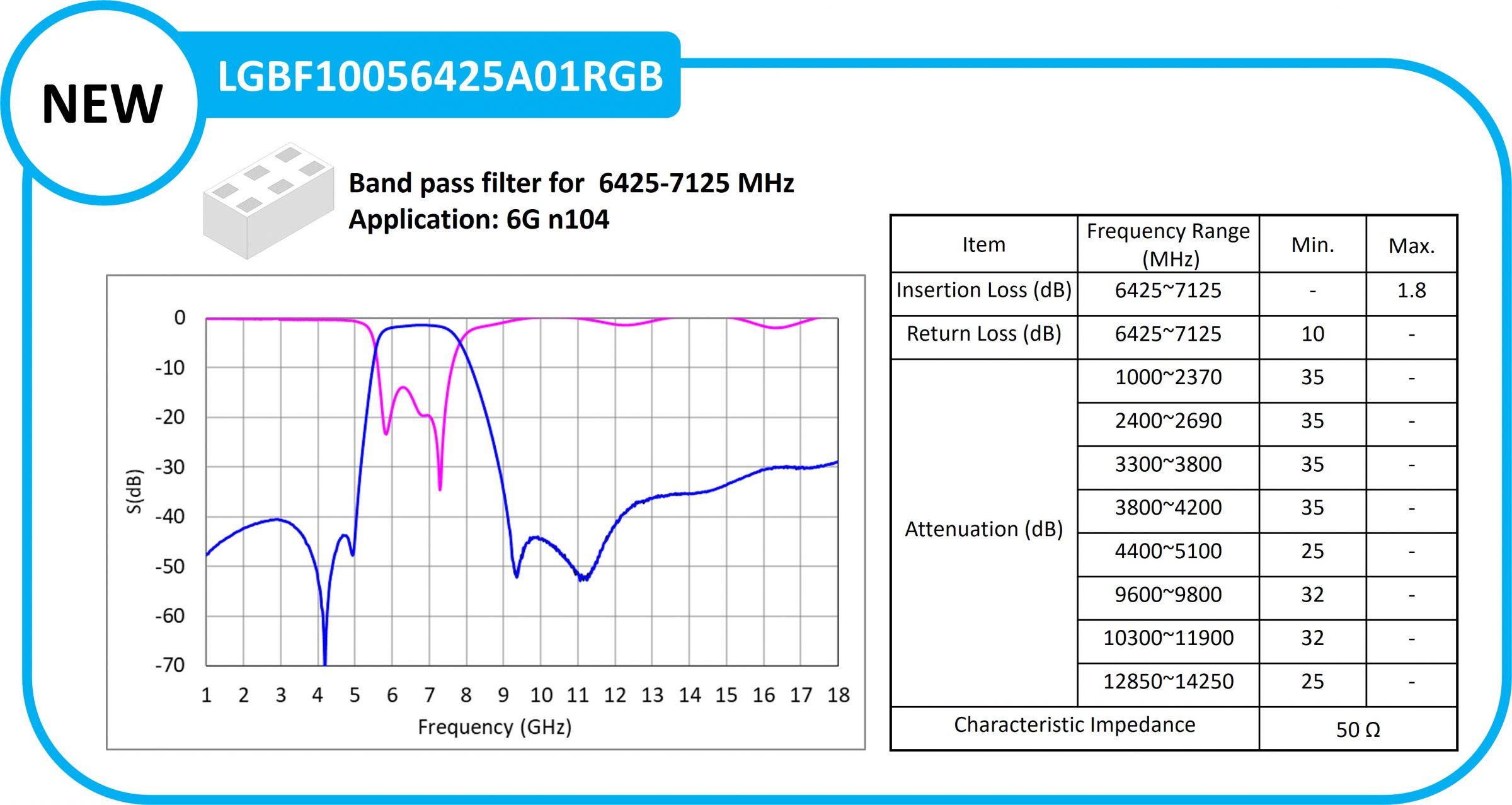 LGBF10056425A01RGB Bandpassfilter