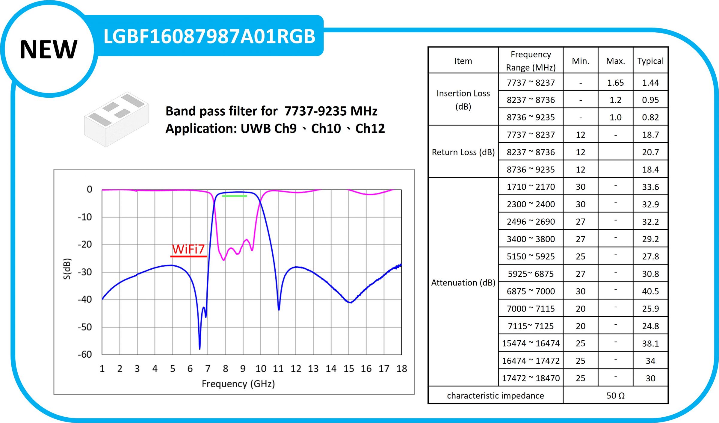 LGBF16087987A01RGB Bandpassfilter