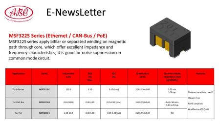 Automotive Common Mode Choke MSF3225